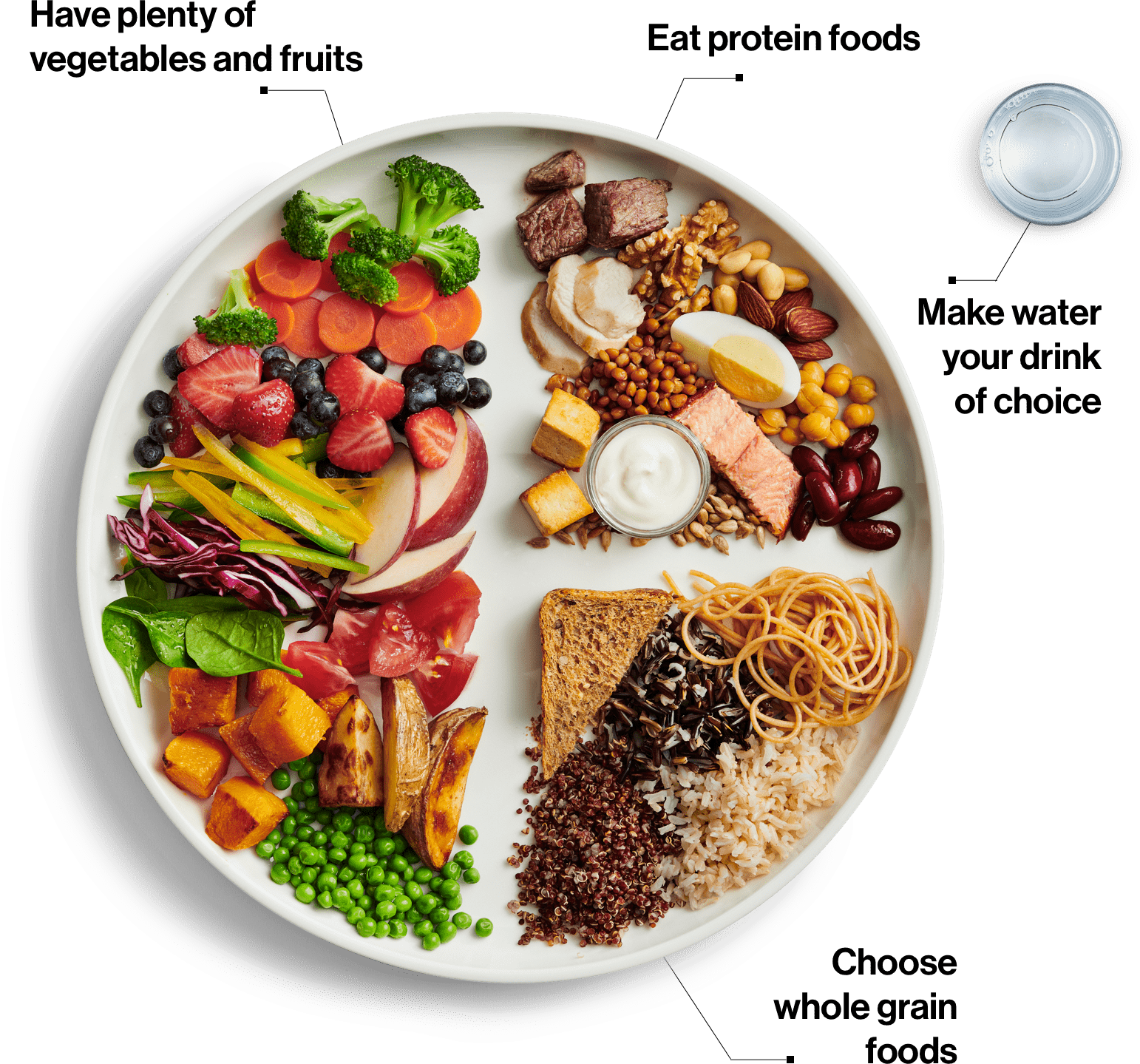 Canada-Food-Guide